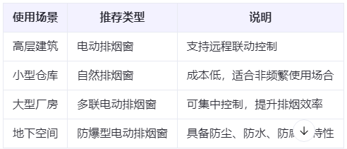 正宁兰州正宁排烟窗选购建议表